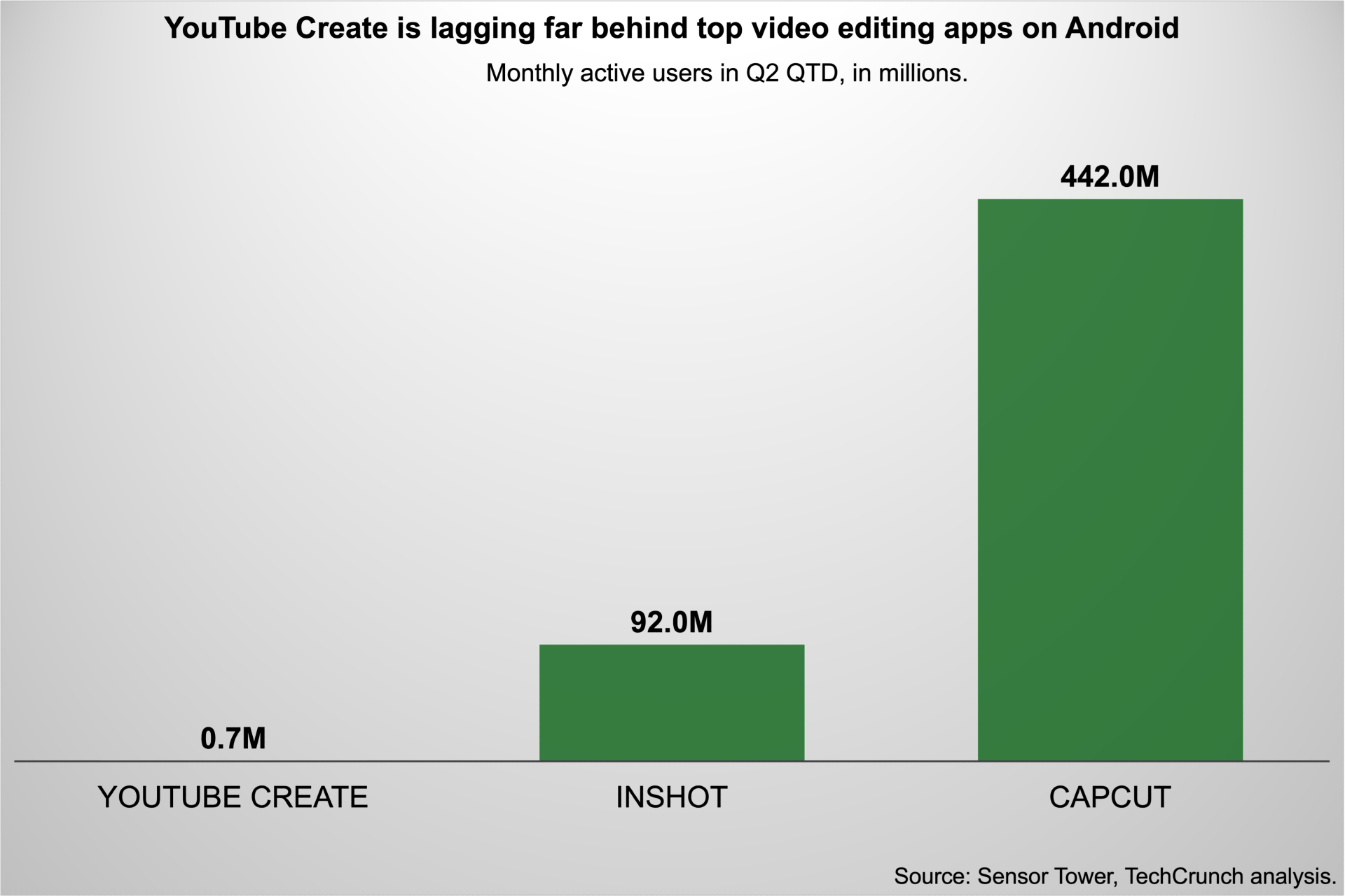 youtube-create-maus