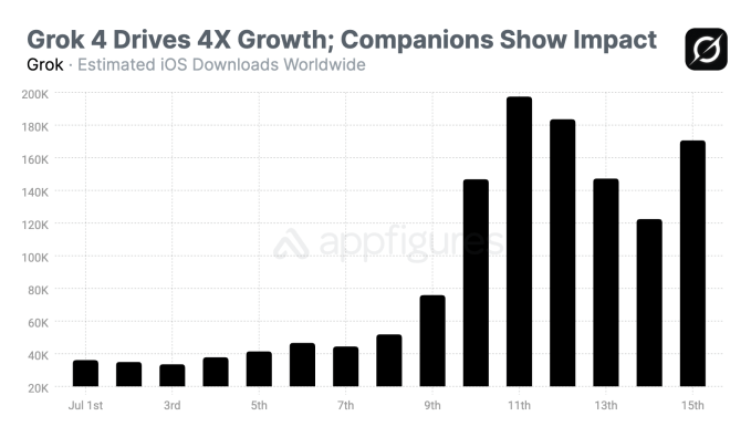 af-grok-downloads-grok-4-companions-15jul25