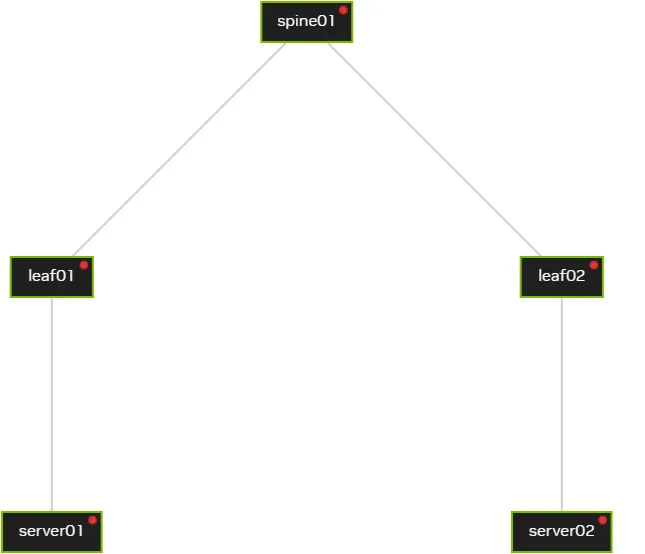 figure1-light-jpg A diagram showing the topology of a CLOS network.