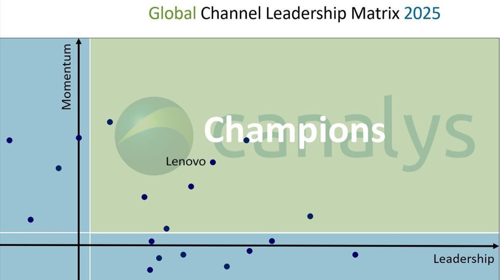 Canalys global champions