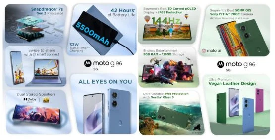 moto-g96-5g-features-555x283-1 moto G96 5G features