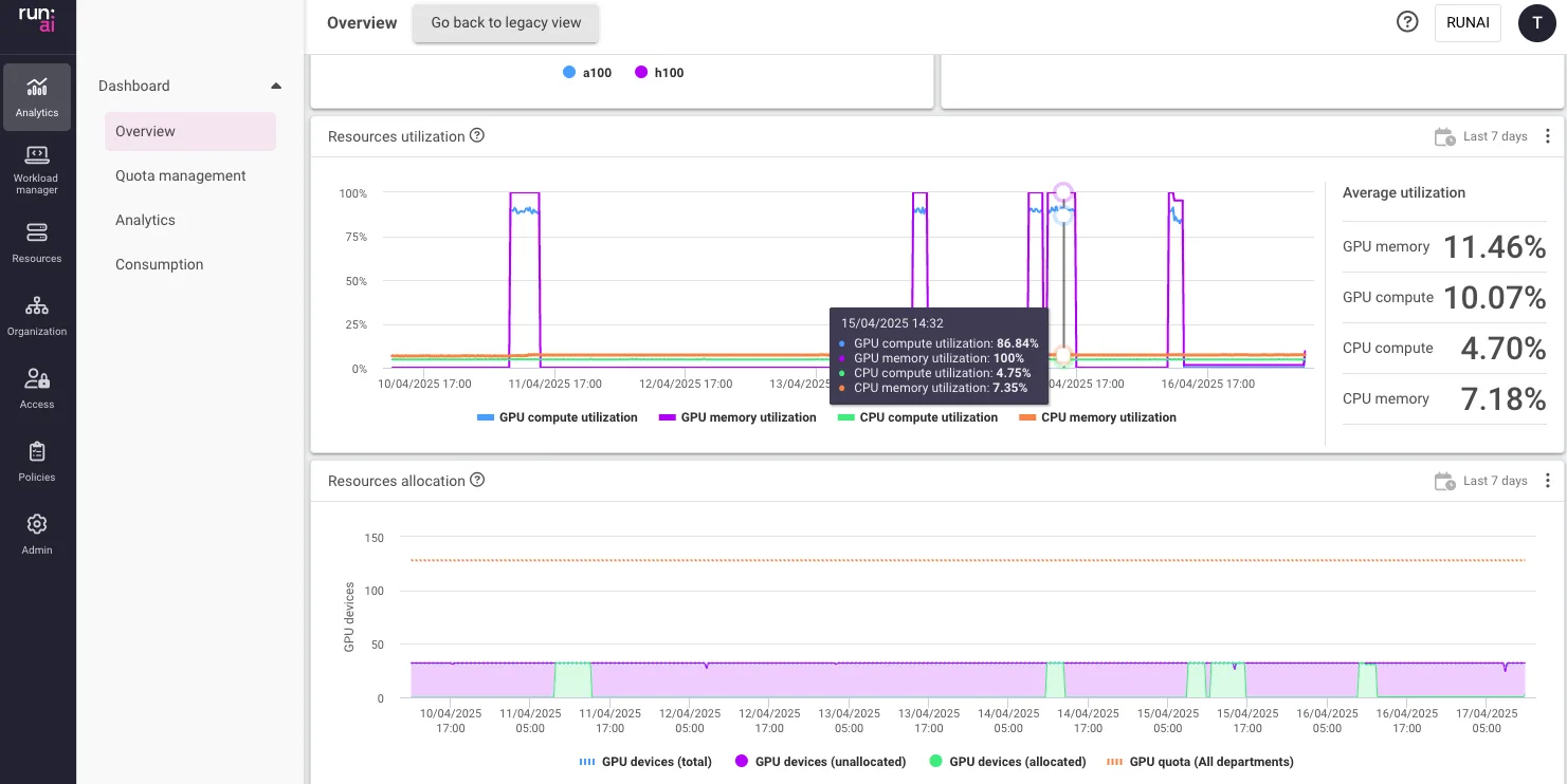 run-aws-2-png NVIDIA Run:ai Dashboard showing metrics and visibility into GPU utilization.