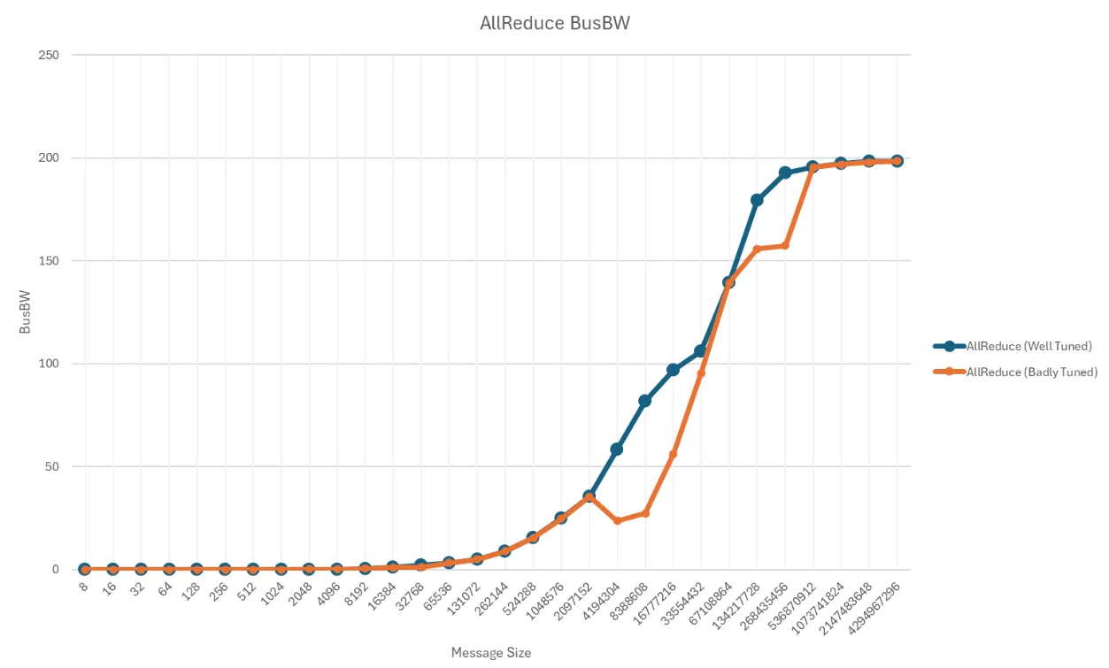 well-tuned-s-curve-suboptimally-tuned-s-curve-plot-comparison-1-png This is a plot diagram showing a nice blue s-shaped curve compared to a poorly tuned jagged-shaped orange curve.