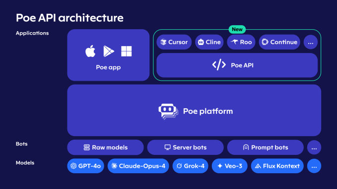 api_architecture_d