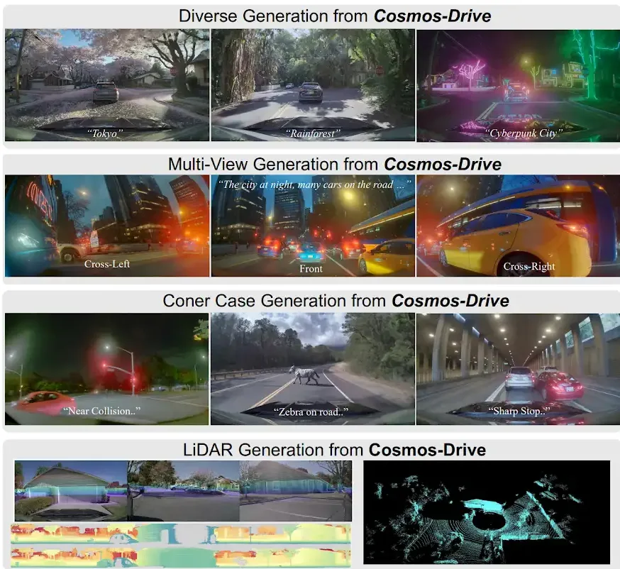 Synthetic videos generated using Cosmos Drive Dreams. Visual variation is generated by giving descriptions like ‘rainforest’ or ‘cyberpunk city’ and corner cases like ‘zebra on road’.