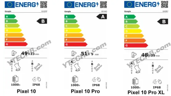 Google Pixel 10 Pro energy durability rating EU 1