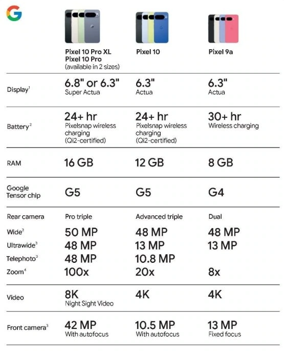 google-pixel-10-series-specs-features-leak-555x685-1 google pixel 10 series specs features leak