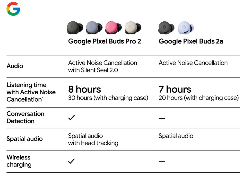 google-pixel-buds-pro-2-buds-2a-specs-features-leak google pixel buds pro 2 buds 2a specs features leak