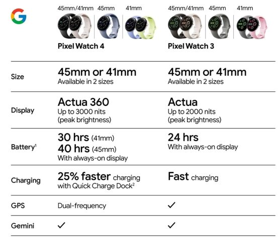 google-pixel-watch-4-features-specs-leak-555x476-1 google pixel watch 4 features specs leak