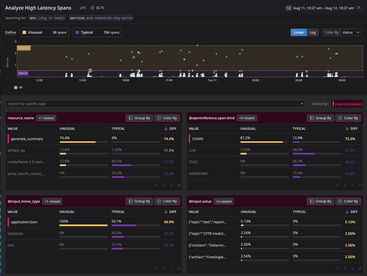 image1-5-png A dashboard screenshot showing high latency span analysis, with graphs and data tables breaking down unusual and typical latency by resource name, span kind, input mime type, and input value.
