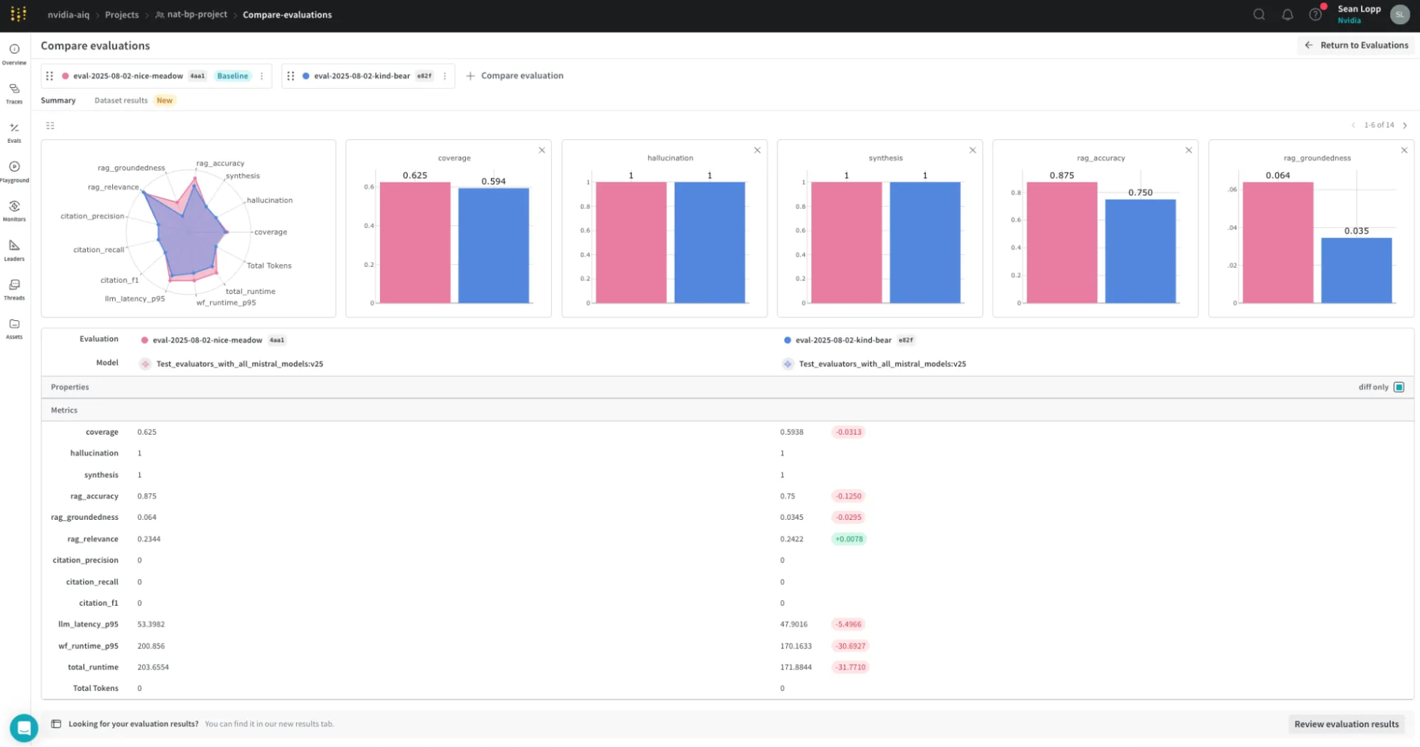 image4-5-png A dashboard compares two machine learning models using bar and radar charts for metrics like accuracy, recall, and precision. Feature importances are listed below.