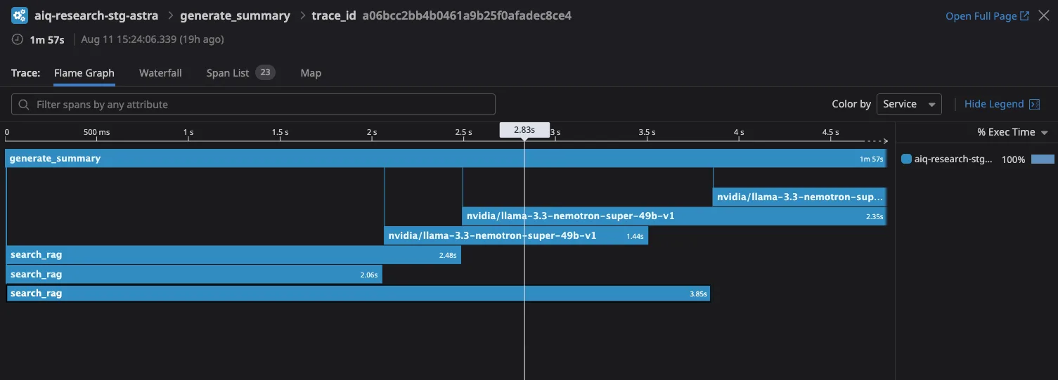 image5-4-png A performance trace dashboard showing a timeline of tasks, including "generate_summary" and "search_msg," with bars indicating their execution times and overlaps.