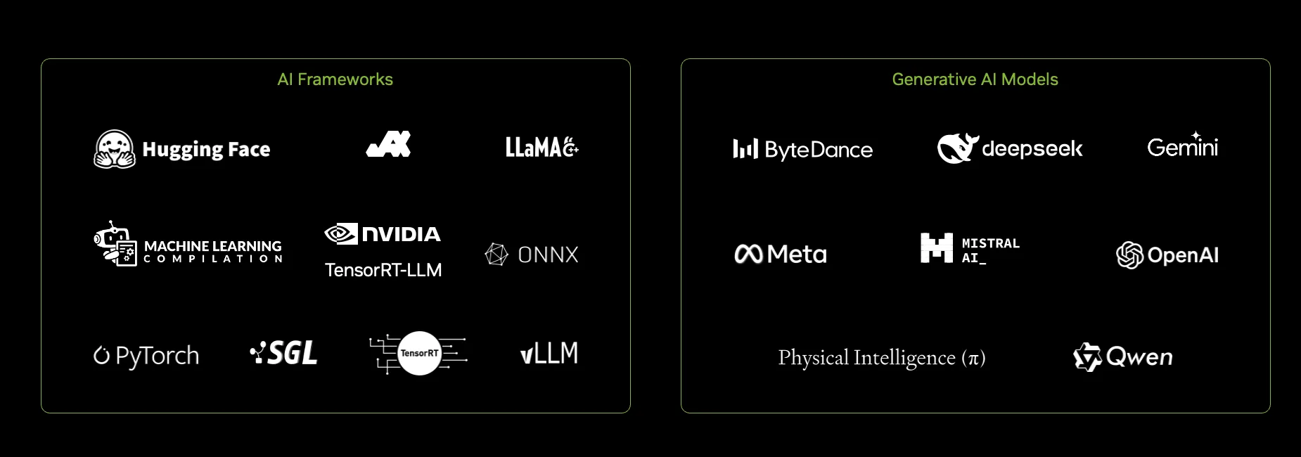 Logos of all the frameworks and models supported on Jetson, including Hugging Face, PyTorch, Meta, Gemini, OpenAI, Qwen, and many more.