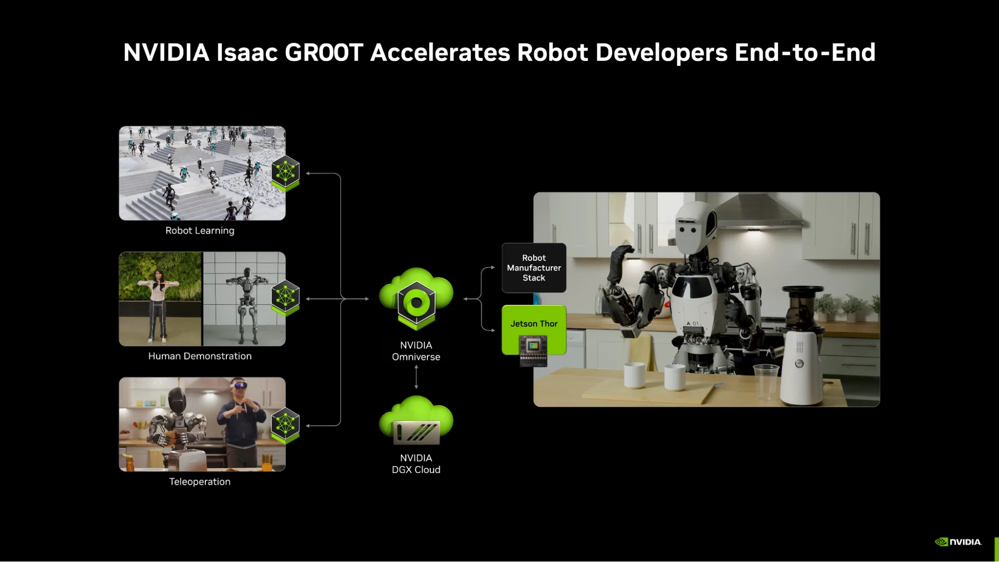 Diagram showing different components of Isaac GR00T.