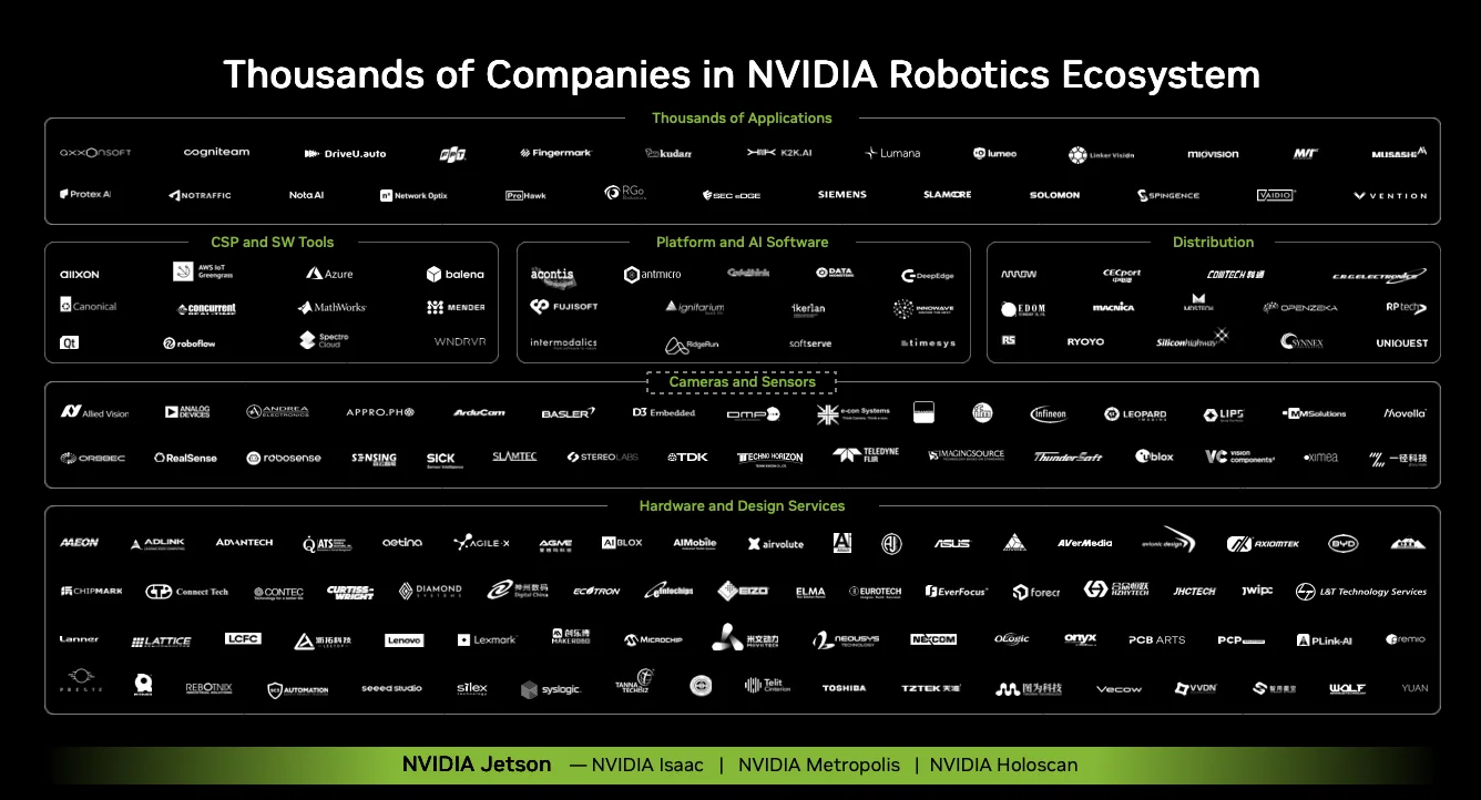 Image showing the logos of the partners in the NVIDIA robotics ecosystem.