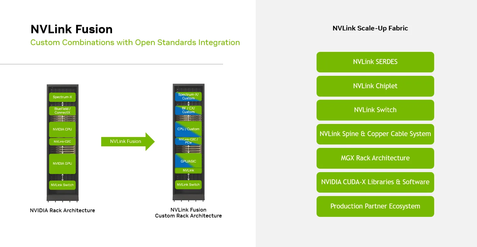NVLink Fusion options and components.