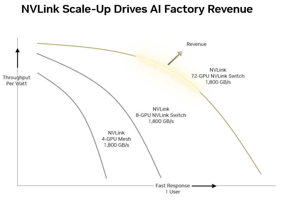 Pareto of AI factory performance.