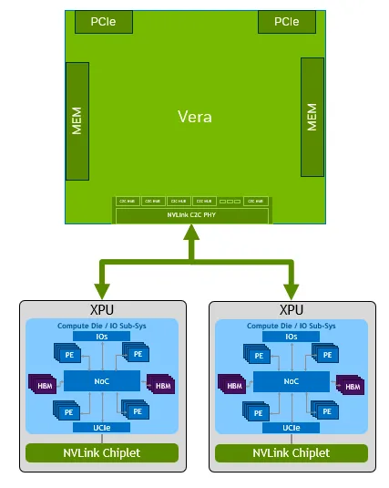 NVLink Fusion with XPU diagram.