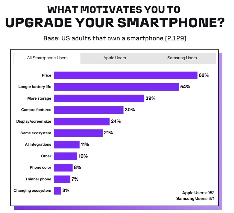 buying-phone-ai-importance-survey-1 buying phone AI importance survey 1