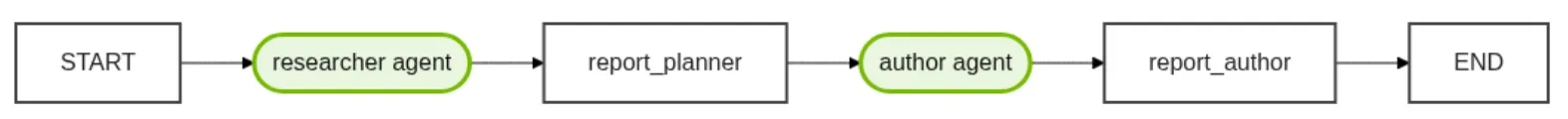 A diagram depicting the entire end-to-end flow.