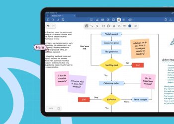 Goodnotes ile Profesyonel Kullanıcılara Yönelik İşbirlikçi Dokümanlar ve AI Asistanı