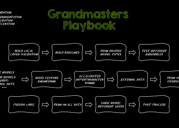 Kaggle Grandmasterlarının Deneyimlerine Dayanan 7 Savaşmaya Hazır Modelleme Tekniği: Tabular Veri İçin İpuçları