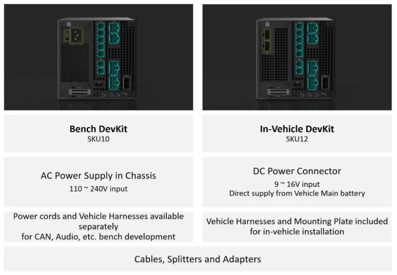 version-comparison-nvidia-drive-agx-thor-dev-kit-3-jpg Side-by-side comparison of two versions of the NVIDIA DRIVE AGX Thor Developer Kit: Bench and In-Vehicle. The Bench SKU includes an AC power supply in chassis. The In-Vehicle SKU includes a DC power connector.