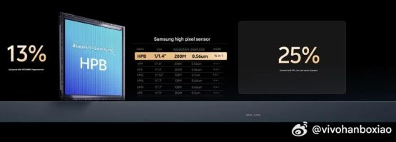 vivo-x300-cameras-3-555x199-1 Vivo X300 cameras 3