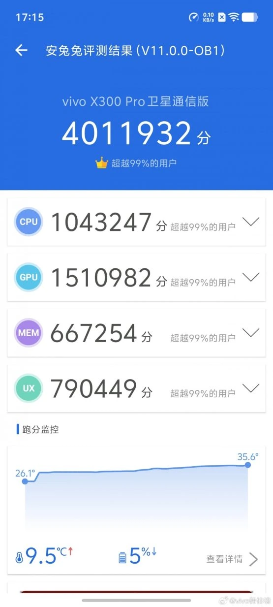Vivo X300 specs AnTuTu score