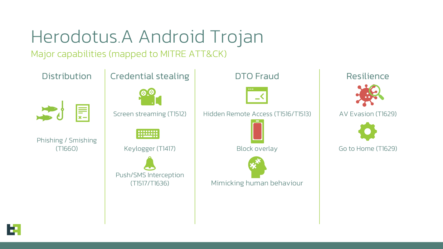 android-malware-herodotus-1420x799-1 Android Malware Herodotus
