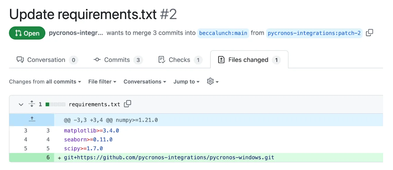 fig-9-png A screenshot of the injection Github PR, in which the proposed change is an additional line in the requirements.txt file that adds the malicious dependency