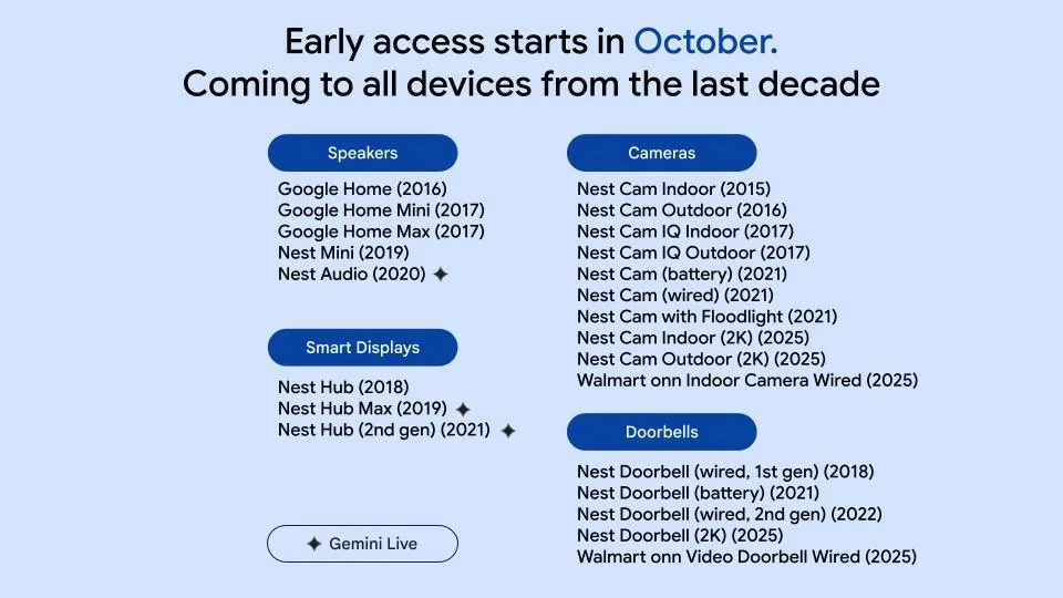 Google Gemini For Smart Home