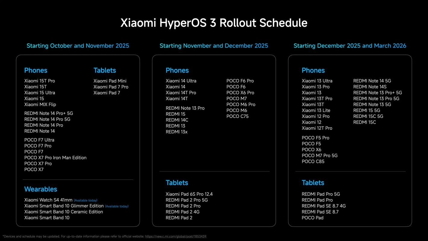 hyperos-3-rollout-schedule-1420x799-1 HyperOS 3 rollout schedule
