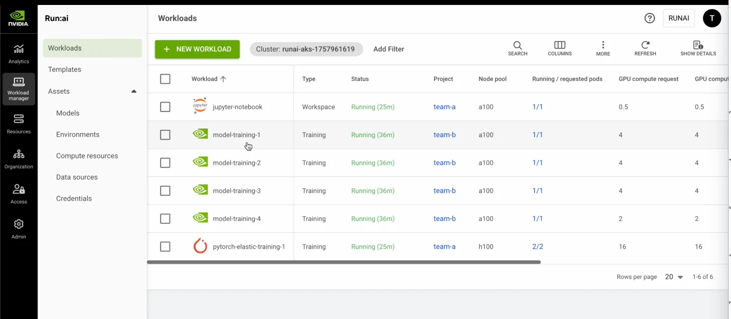image4-4-png Screenshot of the NVIDIA Run:ai dashboard showing a list of workloads running on an AKS cluster, including details such as workload name, type (e.g., training or inference), status (e.g., running or pending), and GPU compute information like number of GPUs allocated and usage metrics