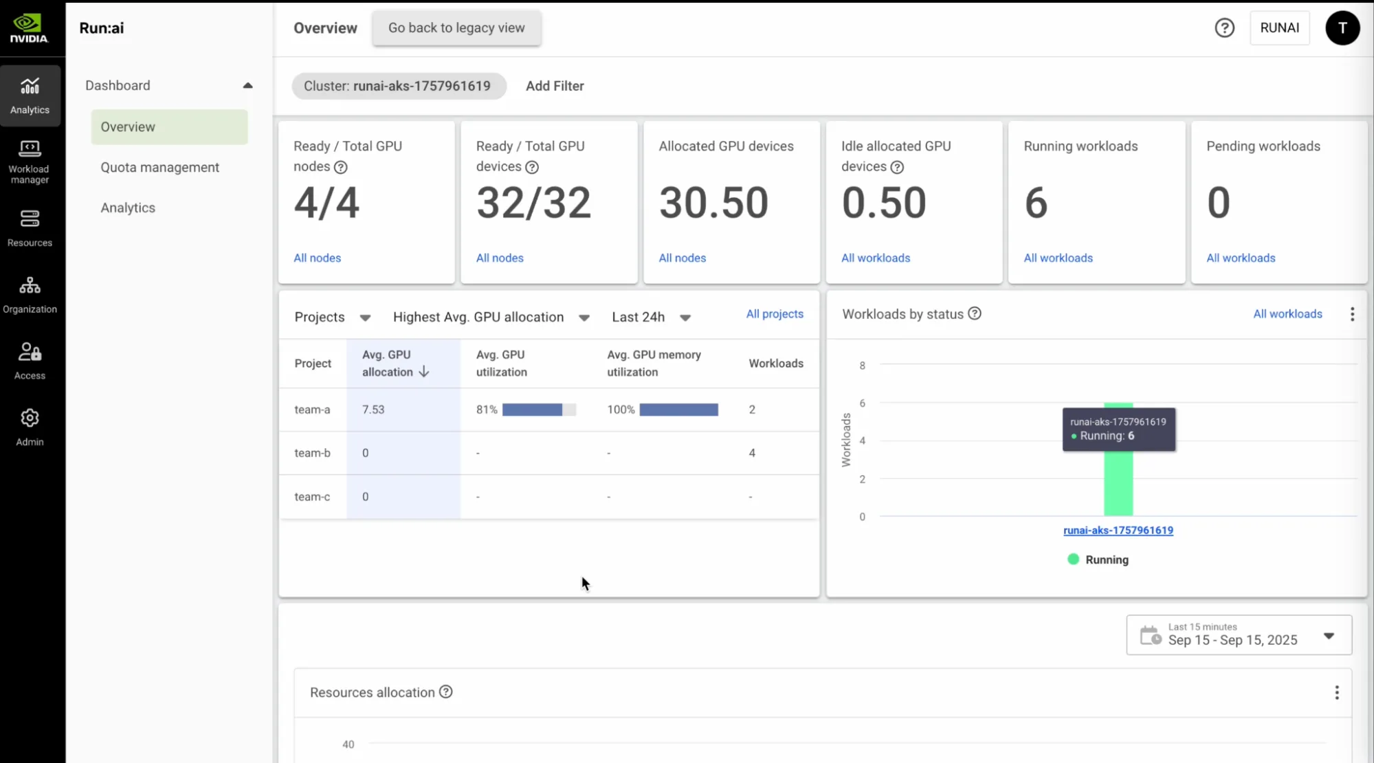 image7-2-png Screenshot of the NVIDIA Run:ai dashboard displaying real-time metrics for an AKS cluster