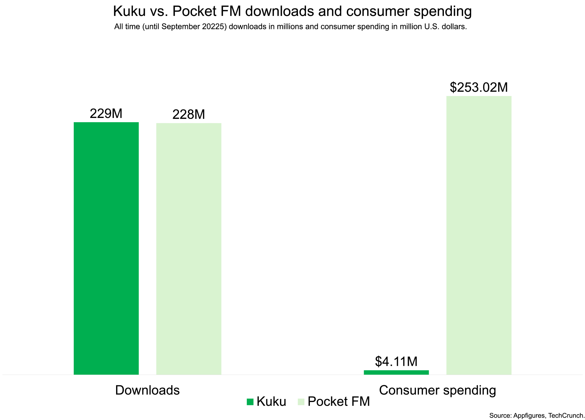 kuku-pocket-fm_428a81