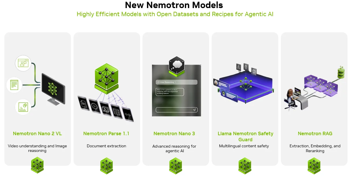 nemotron-models-png The image shows the new NVIDIA Nemotron models launched at GTC DC. This includes models for document intelligence, video understanding, multilingual content safety, and information retrieval.