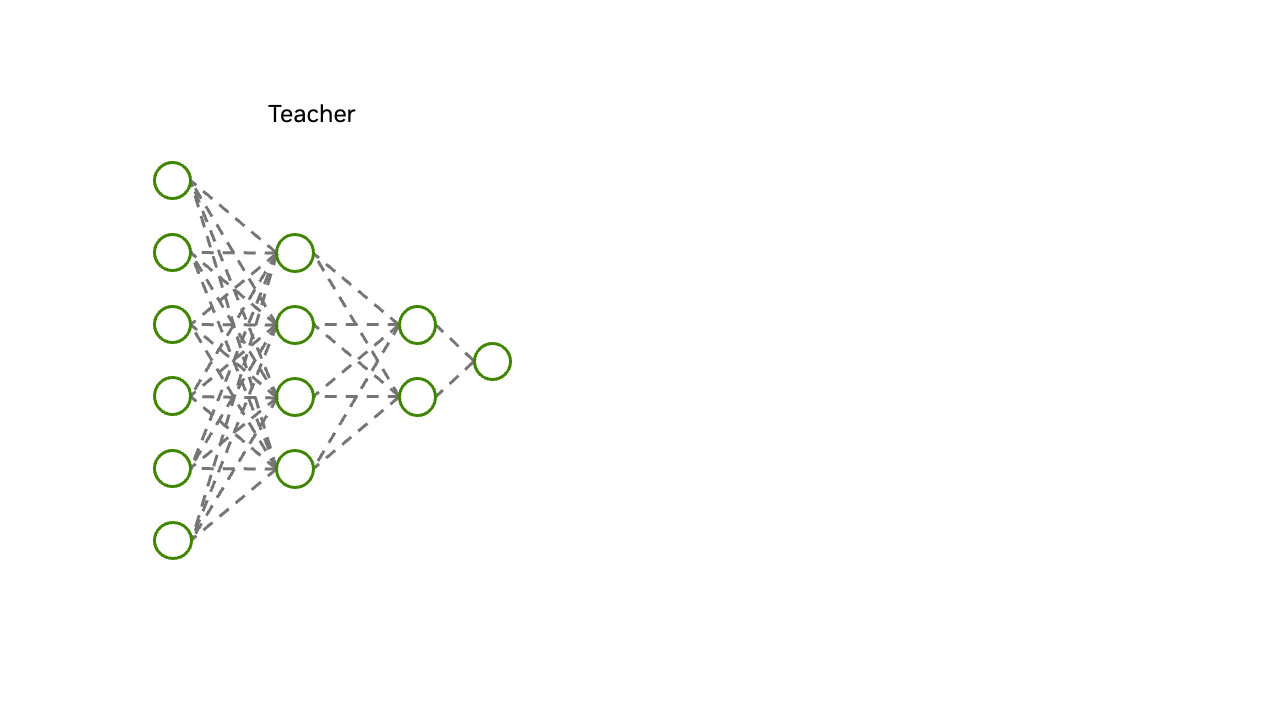 This figure illustrates the training loop of a student neural network using response-based distillation. The student network's softened output probabilities, its "soft predictions," are compared against the teacher model's "soft targets." The resulting loss is then used to update the student network's weights via backpropagation, as indicated by the "Update Weights" arrow.