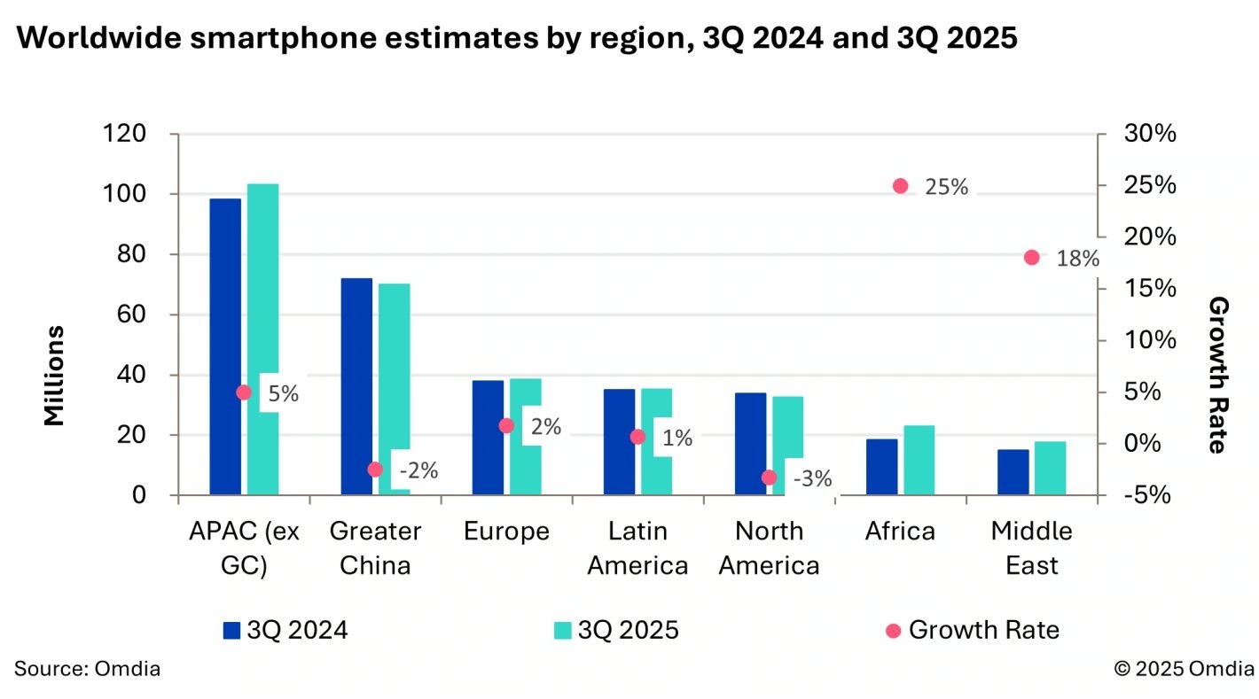 worldwide-smartphone-estimates-1420x789-1 worldwide smartphone estimates