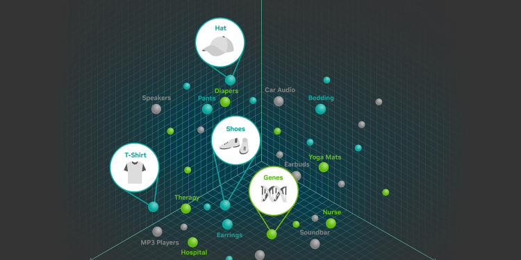 “NVIDIA cuVS ile Faiss’te GPU Destekli Vektör Aramasını Geliştirme”
