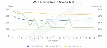 snapdragon-8-elite-gen-5-thermal-throttling-heat-tests-1-355x159-1 Snapdragon 8 Elite Gen 5 thermal throttling heat tests 1
