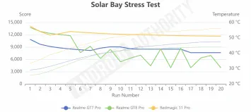 snapdragon-8-elite-gen-5-thermal-throttling-heat-tests-2-355x159-1 Snapdragon 8 Elite Gen 5 thermal throttling heat tests 2